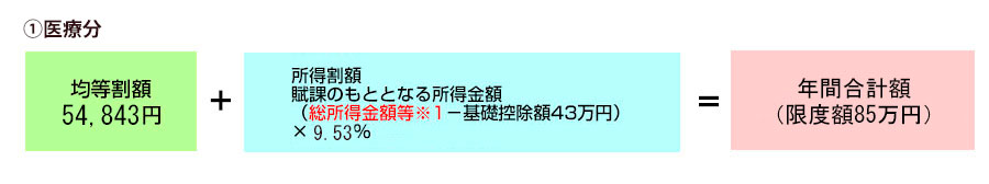 三重県の令和8年度の保険料　①医療分