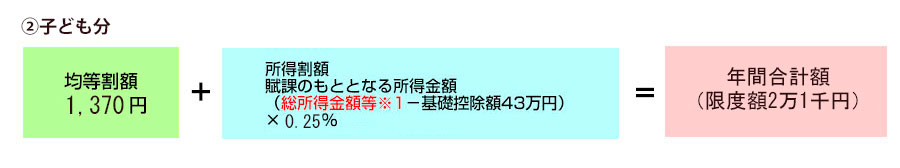 三重県の令和8年度の保険料　①子ども分